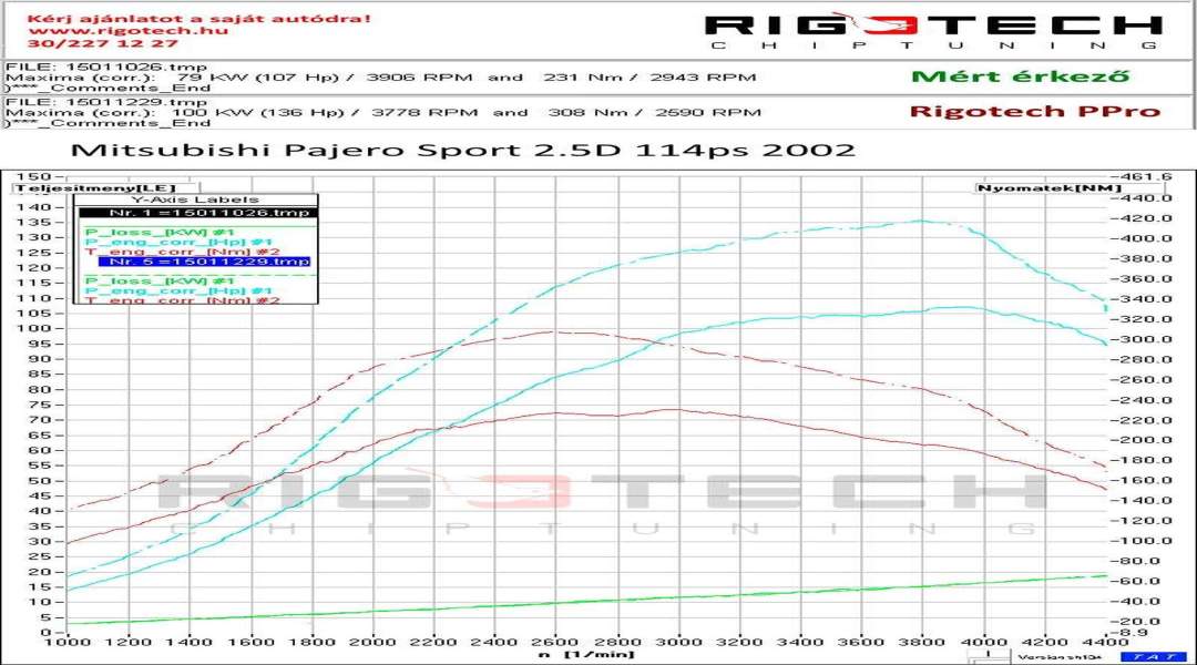 mitsubishi-Pajero-tuning-teljesitmenymeres-dyno-chart