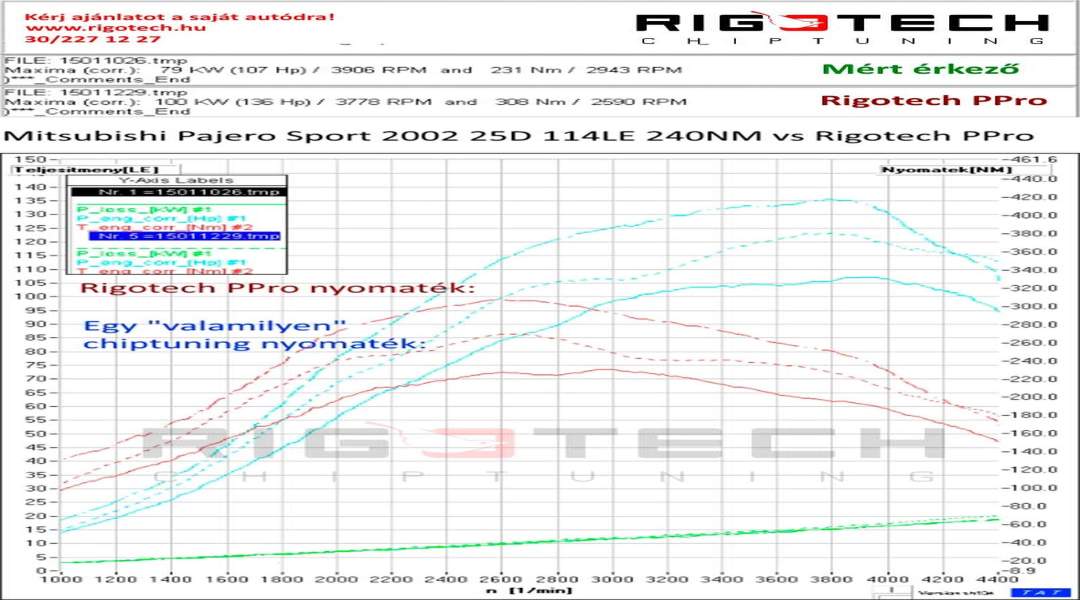 mitsubishi-Pajero-tuning-teljesitmenymeres-dyno-chart