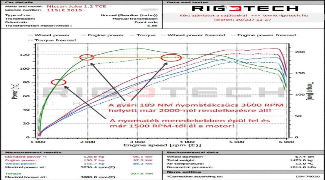 nissan-Juke-tuning-teljesitmenymeres-dyno-chart