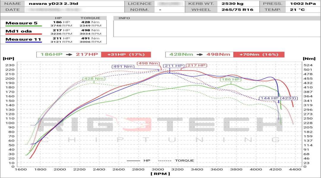 nissan-Navara-tuning-teljesitmenymeres-dyno-chart
