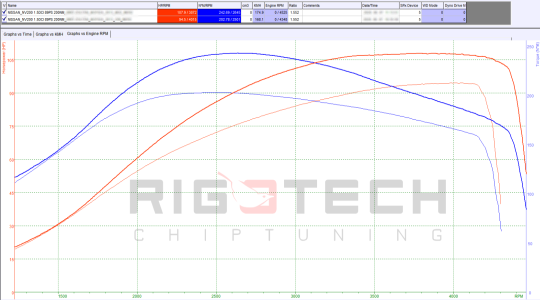 nissan-Nv200-tuning-teljesitmenymeres-dyno-chart