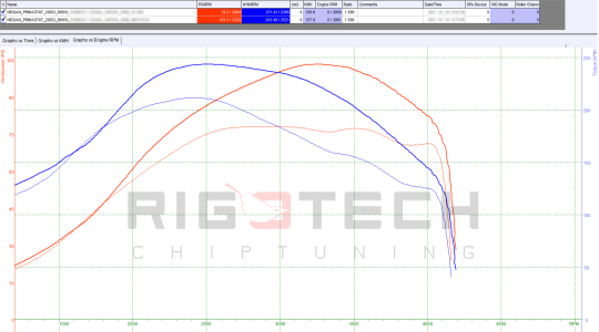 nissan-Primastar-tuning-teljesitmenymeres-dyno-chart