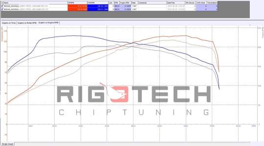 nissan-Qashqai-tuning-teljesitmenymeres-dyno-chart