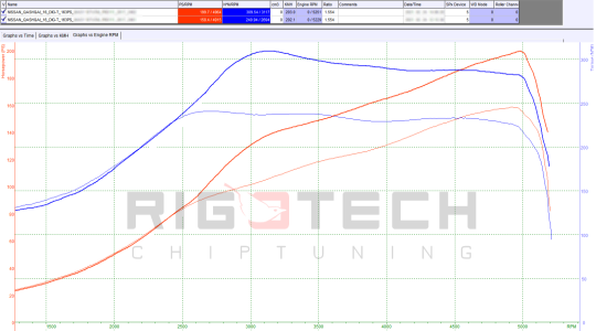 nissan-Qashqai-tuning-teljesitmenymeres-dyno-chart