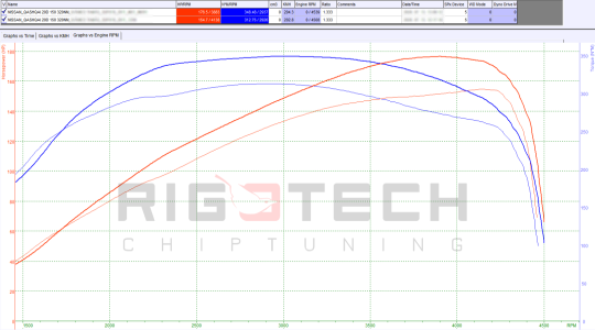nissan-Qashqai-tuning-teljesitmenymeres-dyno-chart