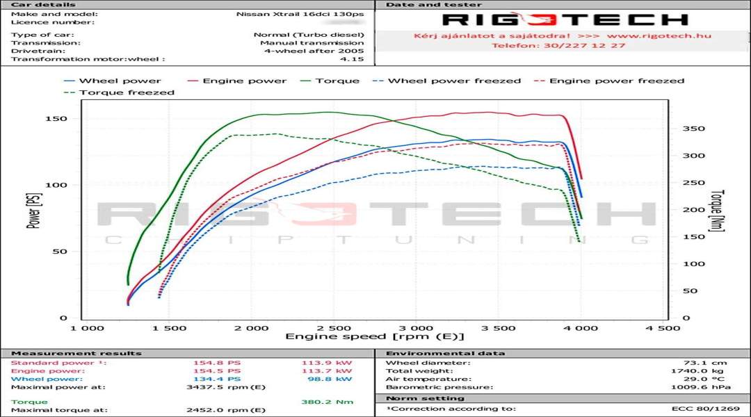 nissan-X-Trail-tuning-teljesitmenymeres-dyno-chart nissan-X-Trail-tuning-teljesitmenymeres-dyno-chart