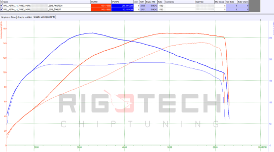 opel-Astra-tuning-teljesitmenymeres-dyno-chart opel-Astra-tuning-teljesitmenymeres-dyno-chart
