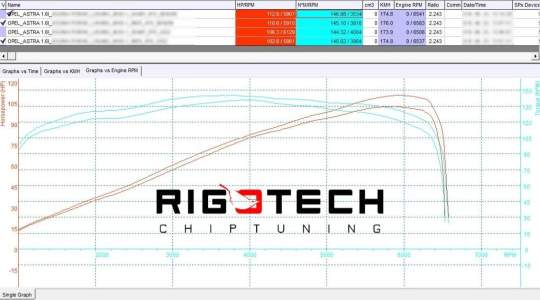 opel-Astra-tuning-teljesitmenymeres-dyno-chart opel-Astra-tuning-teljesitmenymeres-dyno-chart