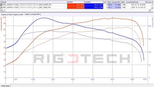 opel-Astra-tuning-teljesitmenymeres-dyno-chart opel-Astra-tuning-teljesitmenymeres-dyno-chart