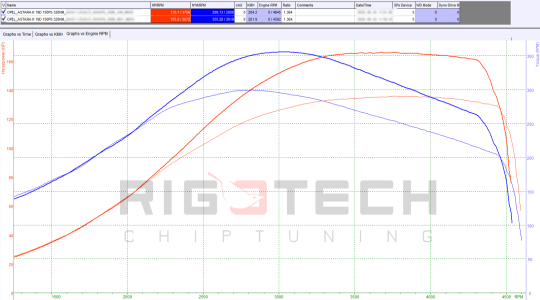 opel-Astra-tuning-teljesitmenymeres-dyno-chart