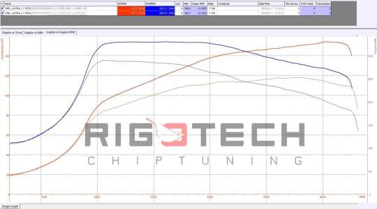 opel-Astra-tuning-teljesitmenymeres-dyno-chart