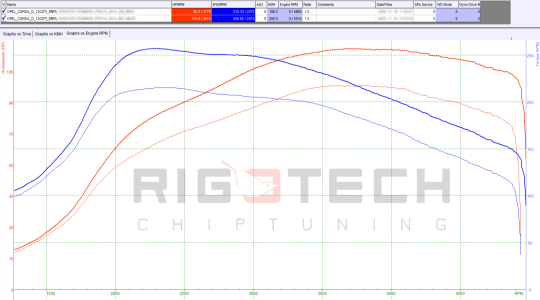 opel-Corsa-tuning-teljesitmenymeres-dyno-chart