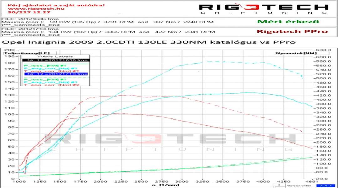 opel-Insignia-tuning-teljesitmenymeres-dyno-chart