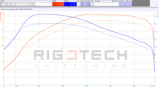 opel-Insignia-tuning-teljesitmenymeres-dyno-chart