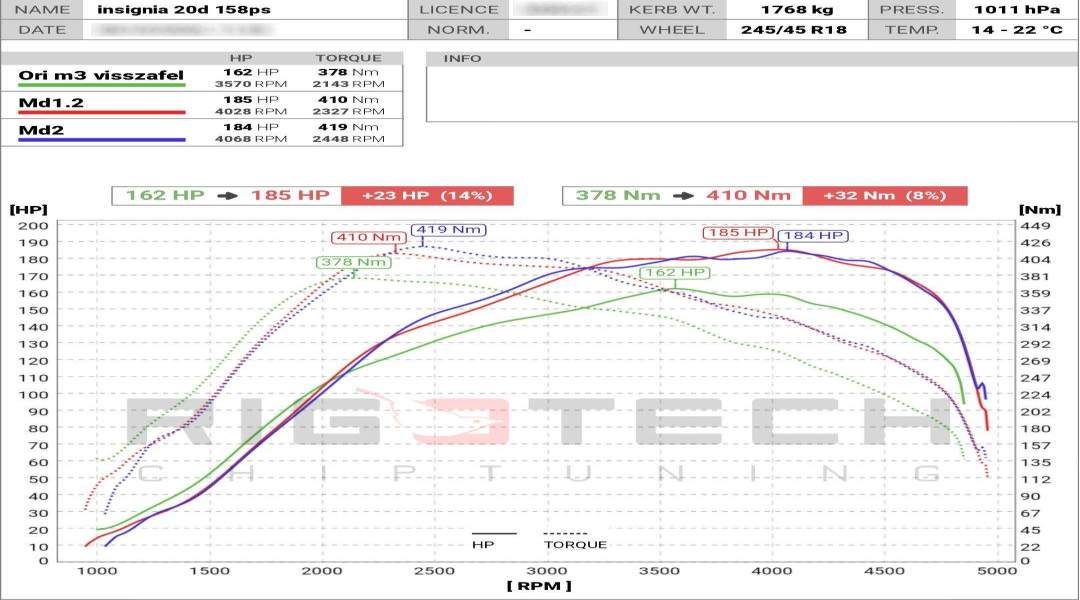 opel-Insignia-tuning-teljesitmenymeres-dyno-chart