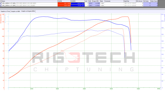 opel-Meriva-tuning-teljesitmenymeres-dyno-chart