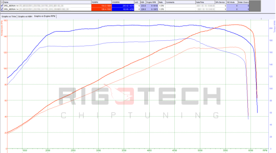 opel-Meriva-tuning-teljesitmenymeres-dyno-chart