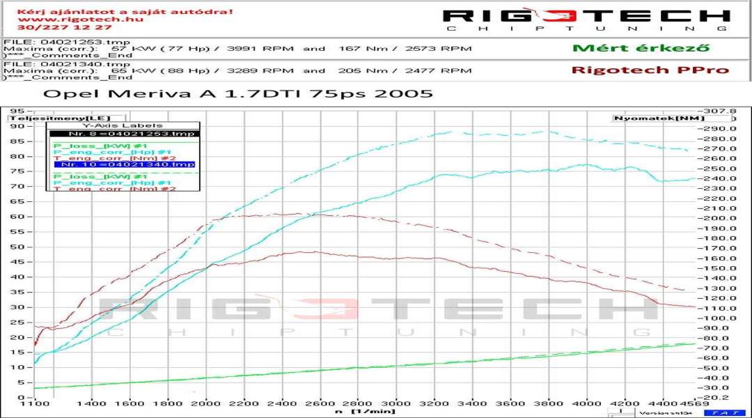 opel-Meriva-tuning-teljesitmenymeres-dyno-chart