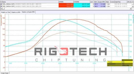 opel-Omega-tuning-teljesitmenymeres-dyno-chart opel-Omega-tuning-teljesitmenymeres-dyno-chart