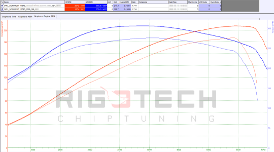 opel-Signum-tuning-teljesitmenymeres-dyno-chart opel-Signum-tuning-teljesitmenymeres-dyno-chart