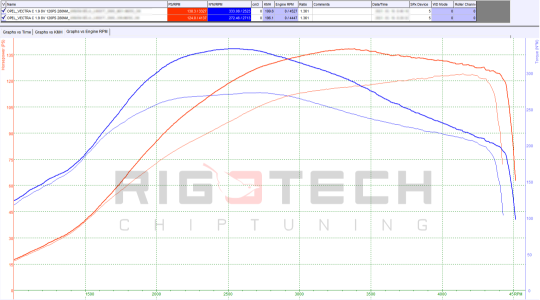 opel-Vectra-tuning-teljesitmenymeres-dyno-chart opel-Vectra-tuning-teljesitmenymeres-dyno-chart