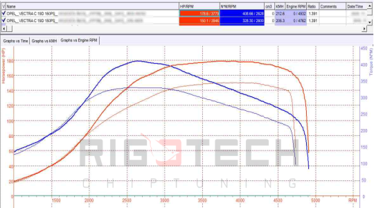 opel-Vectra-tuning-teljesitmenymeres-dyno-chart opel-Vectra-tuning-teljesitmenymeres-dyno-chart