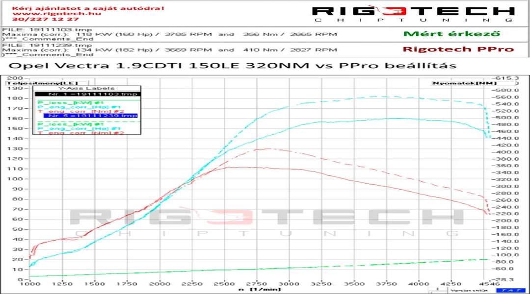 opel-Vectra-tuning-teljesitmenymeres-dyno-chart opel-Vectra-tuning-teljesitmenymeres-dyno-chart