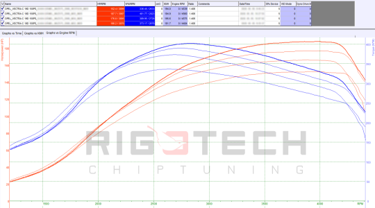 opel-Vectra-tuning-teljesitmenymeres-dyno-chart