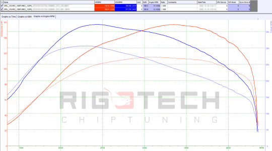 opel-Vivaro-tuning-teljesitmenymeres-dyno-chart