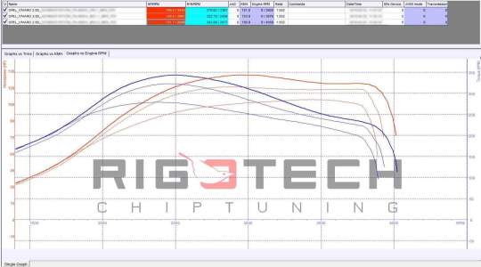 opel-Vivaro-tuning-teljesitmenymeres-dyno-chart