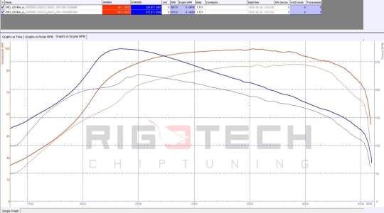 opel-Zafira-tuning-teljesitmenymeres-dyno-chart opel-Zafira-tuning-teljesitmenymeres-dyno-chart