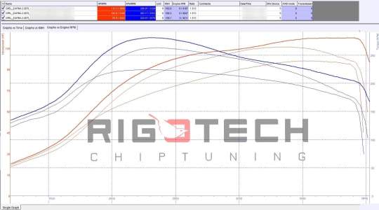 opel-Zafira-tuning-teljesitmenymeres-dyno-chart opel-Zafira-tuning-teljesitmenymeres-dyno-chart