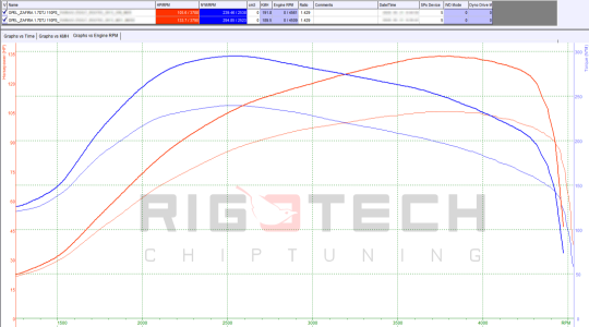 opel-Zafira-tuning-teljesitmenymeres-dyno-chart opel-Zafira-tuning-teljesitmenymeres-dyno-chart