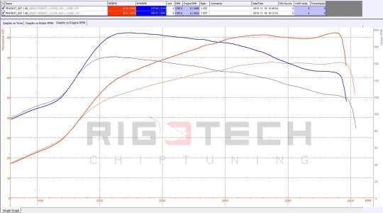 peugeot-207-tuning-teljesitmenymeres-dyno-chart