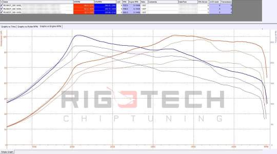 peugeot-308-tuning-teljesitmenymeres-dyno-chart