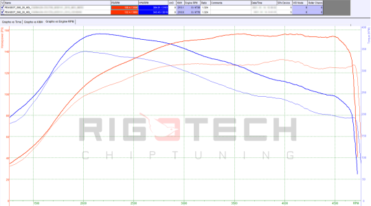 peugeot-508-tuning-teljesitmenymeres-dyno-chart peugeot-508-tuning-teljesitmenymeres-dyno-chart