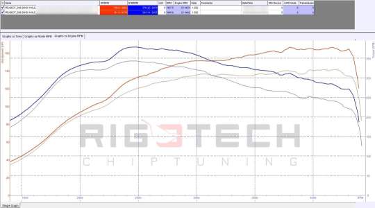 peugeot-508-tuning-teljesitmenymeres-dyno-chart peugeot-508-tuning-teljesitmenymeres-dyno-chart