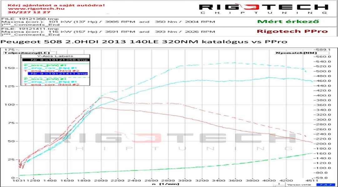 peugeot-508-tuning-teljesitmenymeres-dyno-chart peugeot-508-tuning-teljesitmenymeres-dyno-chart