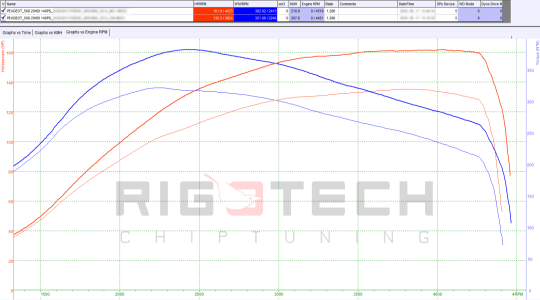 peugeot-508-tuning-teljesitmenymeres-dyno-chart peugeot-508-tuning-teljesitmenymeres-dyno-chart