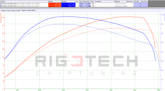 peugeot-508-tuning-teljesitmenymeres-dyno-chart peugeot-508-tuning-teljesitmenymeres-dyno-chart