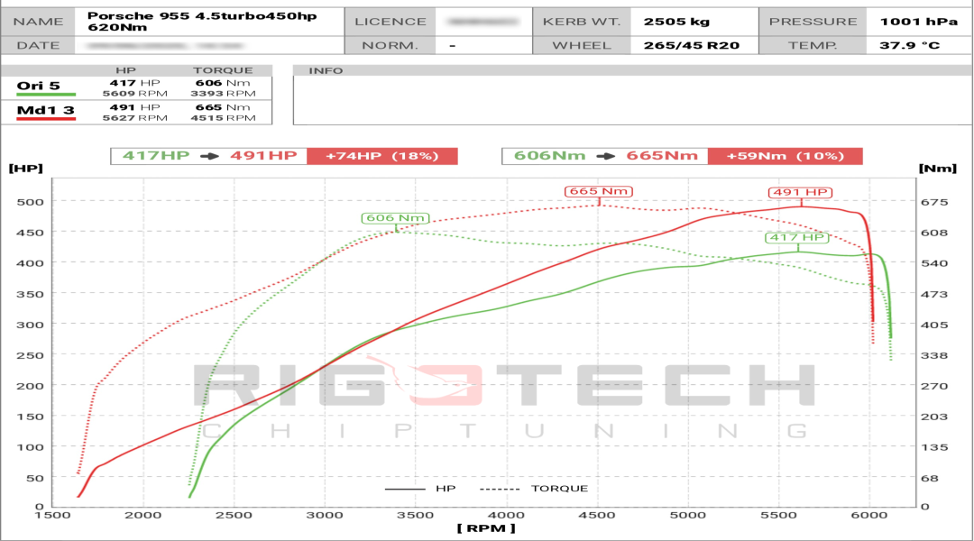 porsche-Cayenne-tuning-teljesitmenymeres-dyno-chart