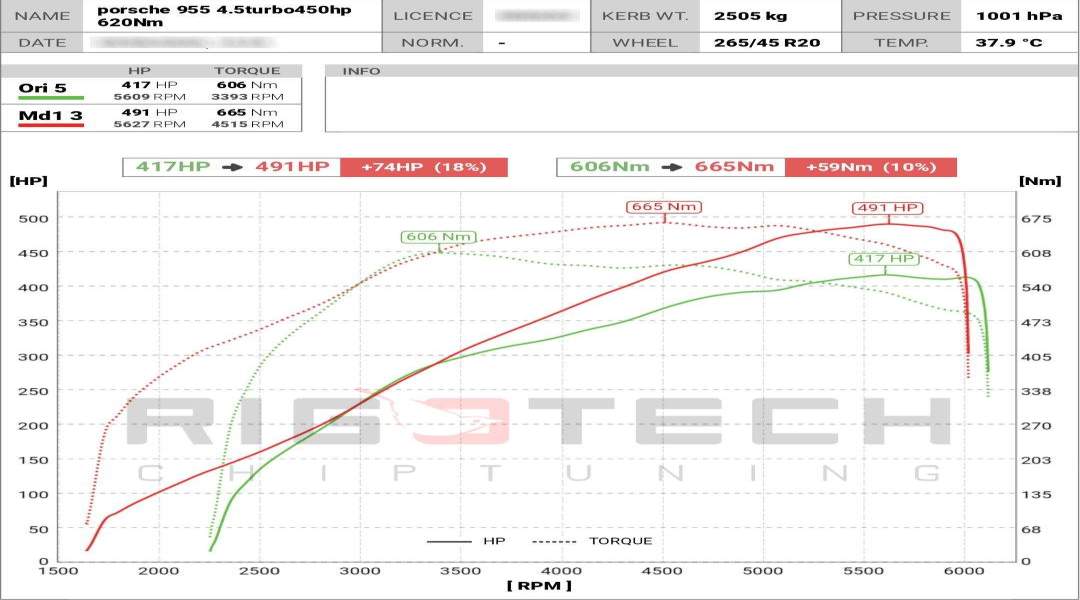 porsche-Panamera-tuning-teljesitmenymeres-dyno-chart