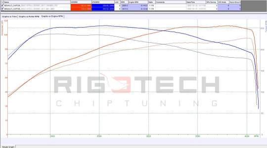 renault-Captur-tuning-teljesitmenymeres-dyno-chart renault-Captur-tuning-teljesitmenymeres-dyno-chart