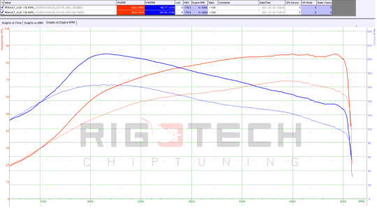 renault-Clio-tuning-teljesitmenymeres-dyno-chart