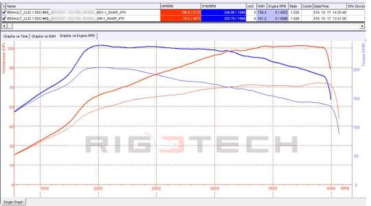 renault-Clio-tuning-teljesitmenymeres-dyno-chart
