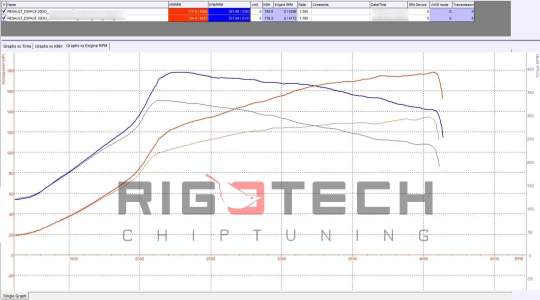 renault-Espace-tuning-teljesitmenymeres-dyno-chart renault-Espace-tuning-teljesitmenymeres-dyno-chart