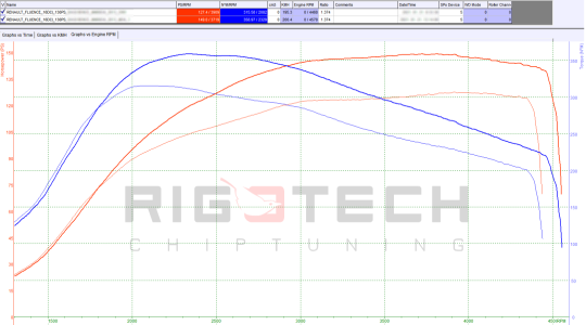 renault-Fluence-tuning-teljesitmenymeres-dyno-chart