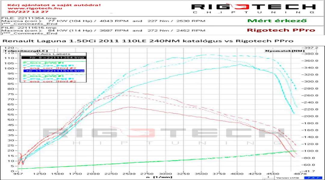 renault-Laguna-tuning-teljesitmenymeres-dyno-chart renault-Laguna-tuning-teljesitmenymeres-dyno-chart