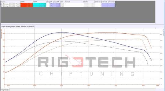 renault-Laguna-tuning-teljesitmenymeres-dyno-chart renault-Laguna-tuning-teljesitmenymeres-dyno-chart
