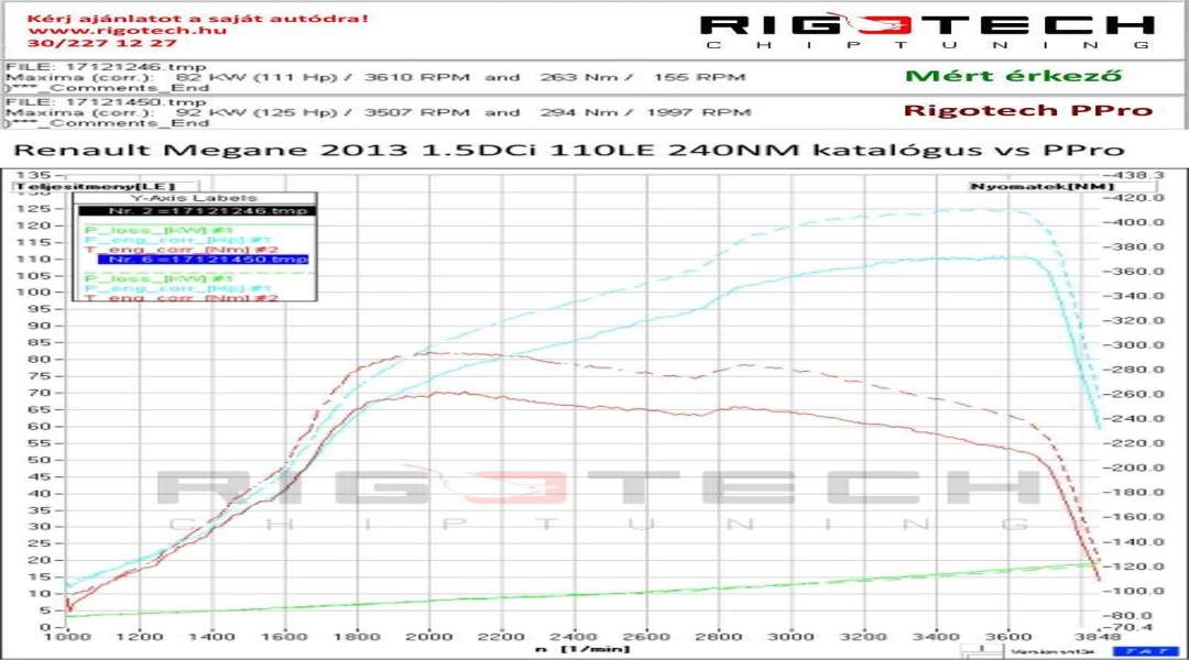 renault-Megane-tuning-teljesitmenymeres-dyno-chart